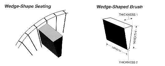 Wedge Shape Seating