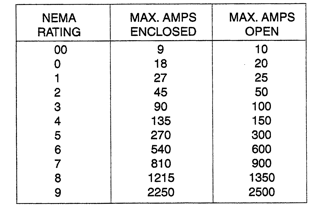 Nema Contactor Size Chart