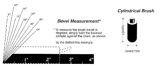 Carbon Brush Cross Reference Chart