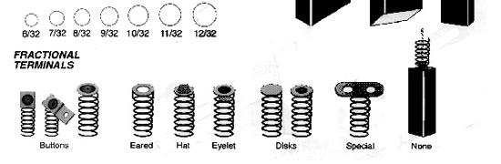 Carbon Brush Cross Reference Chart