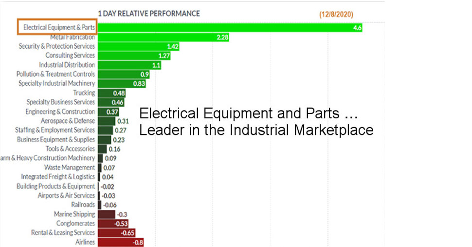 Electrical Equipment-and-Parts-2021 Outlook